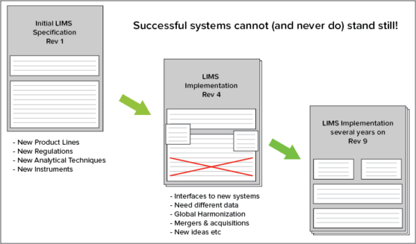 Why configuration 이미지